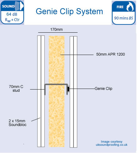 Genie Clip System