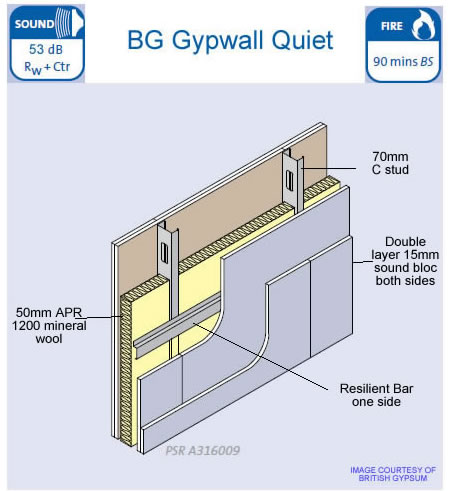 Gyproc Quiet Wall System