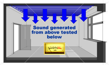 Regulation E testing